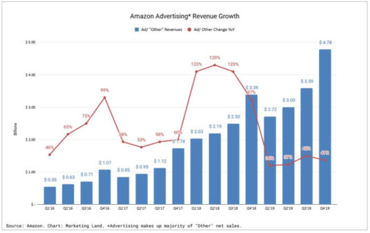 amazon-ad-revenue-growth-q42019